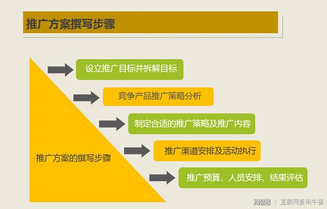 bat365中文官方网站职场干货之『如何撰写一份推广方案』