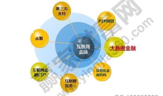 bat365中文官方网站什么是互联网金融产品 互联网金融产品分类(图1)