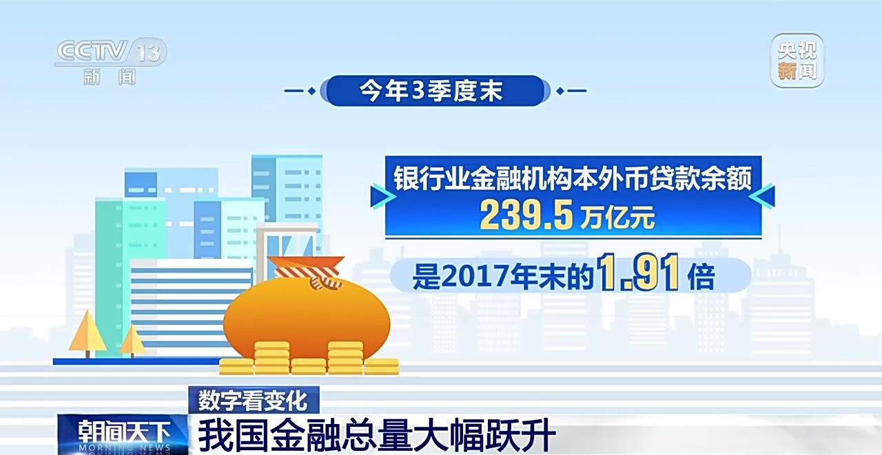 bat365中文官方网站数字看变化！来看我国金融业6年成绩单(图1)