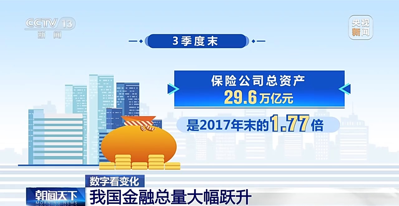 bat365中文官方网站数字看变化！来看我国金融业6年成绩单(图2)