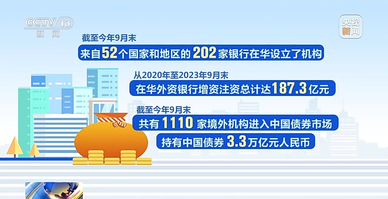 bat365中文官方网站数字看变化！来看我国金融业6年成绩单(图4)