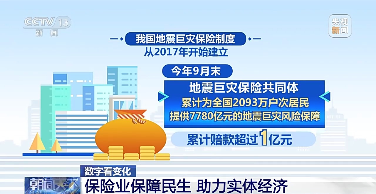bat365中文官方网站数字看变化！来看我国金融业6年成绩单(图5)
