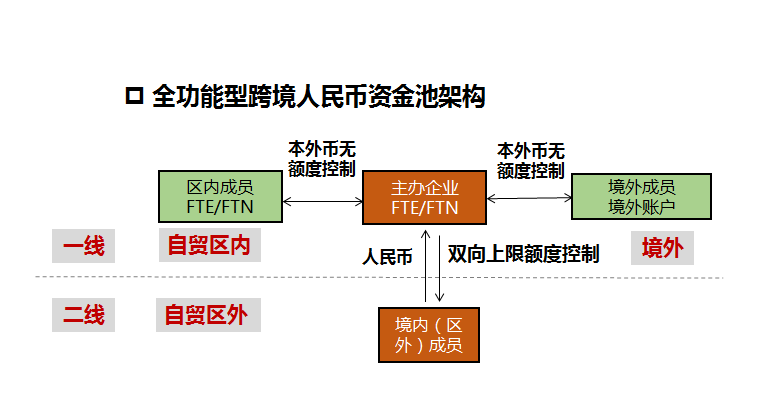 bat365中文官方网站中国银行FT账户产品展示二-公司金融(图1)