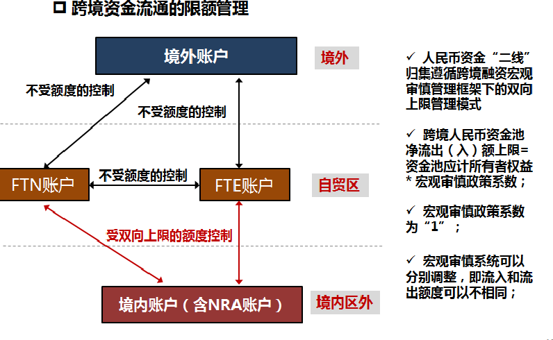 bat365中文官方网站中国银行FT账户产品展示二-公司金融(图2)