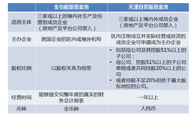 bat365中文官方网站中国银行FT账户产品展示二-公司金融(图3)