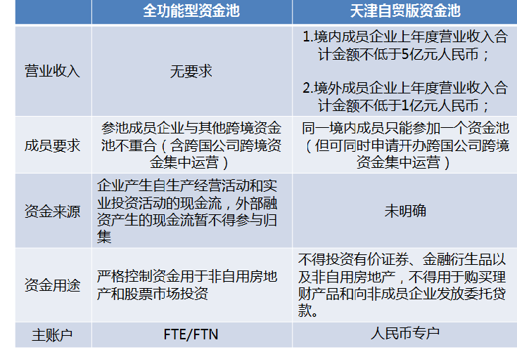 bat365中文官方网站中国银行FT账户产品展示二-公司金融(图4)