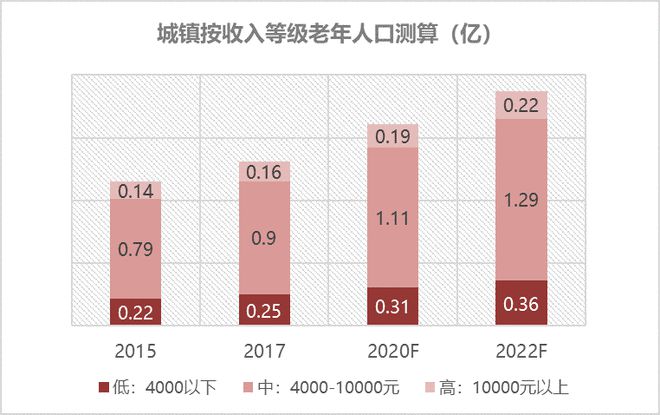 bat365中文官方网站适老金融服务体验升级——看这一篇就够了(图4)
