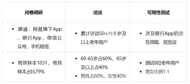 bat365中文官方网站适老金融服务体验升级——看这一篇就够了(图5)