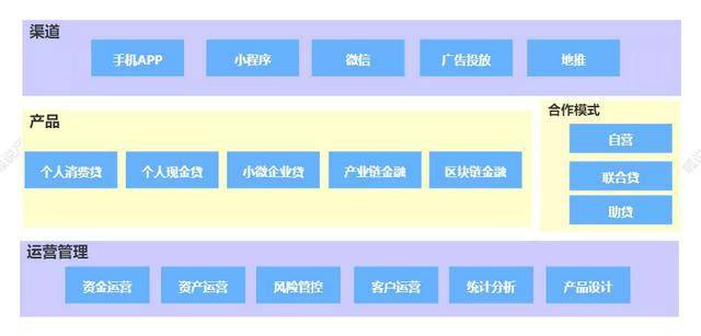 bat365中文官方网站信贷产品的架构设计总览(图1)