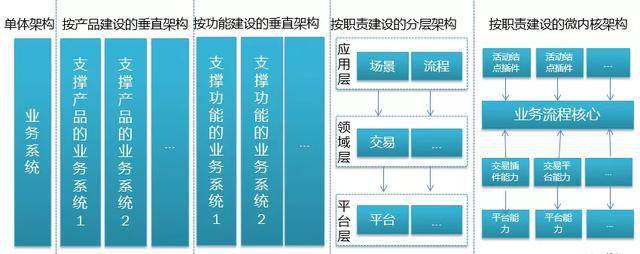 bat365中文官方网站信贷产品的架构设计总览(图4)