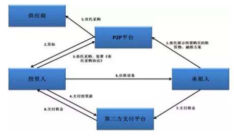 bat365中文官方网站融资租赁公司八大融资产品及设计大全(图1)