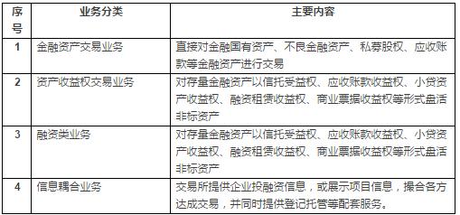 bat365中文官方网站融资租赁公司八大融资产品及设计大全(图5)