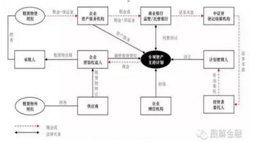bat365中文官方网站融资租赁公司八大融资产品及设计大全(图10)