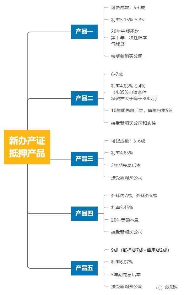 bat365中文官方网站3季度18款银行产品汇总篇（信用贷、抵押贷）(图3)