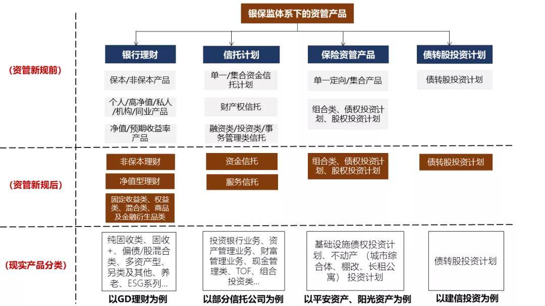 bat365中文官方网站资管产品分类看这一篇就够了！(图1)