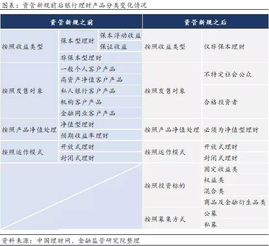 bat365中文官方网站资管产品分类看这一篇就够了！(图2)