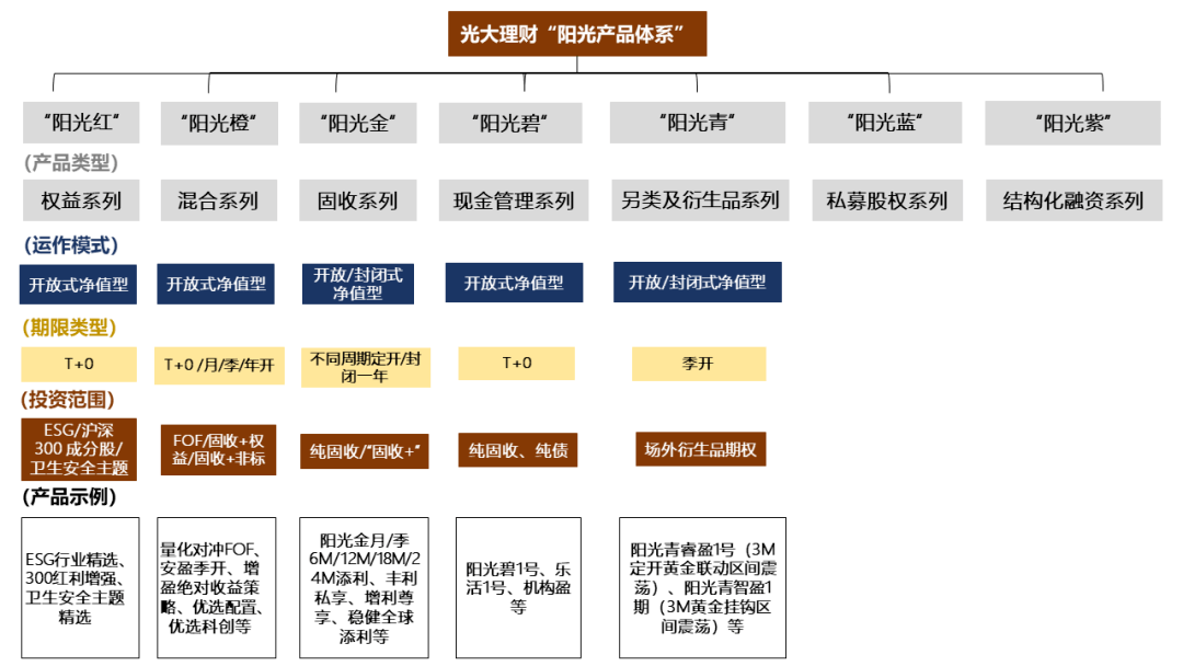 bat365中文官方网站资管产品分类看这一篇就够了！(图3)