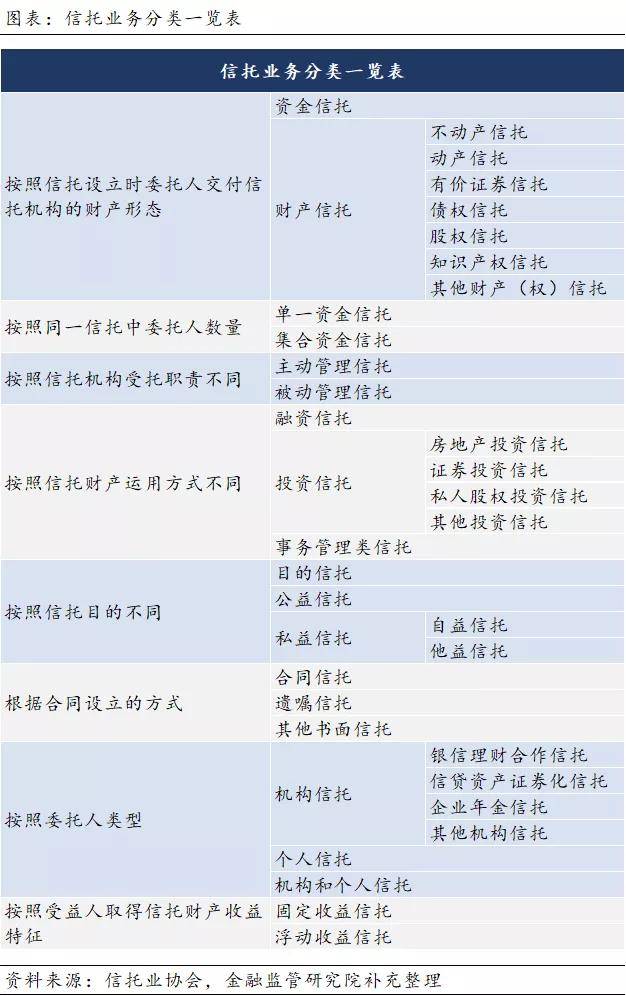 bat365中文官方网站资管产品分类看这一篇就够了！(图4)