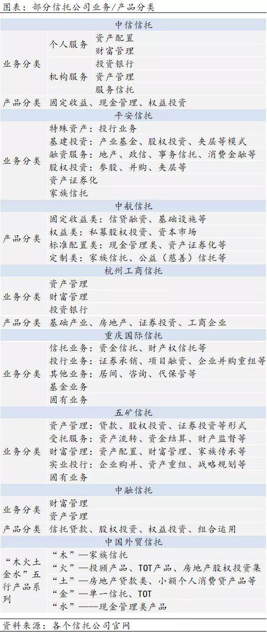 bat365中文官方网站资管产品分类看这一篇就够了！(图5)