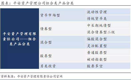 bat365中文官方网站资管产品分类看这一篇就够了！(图7)