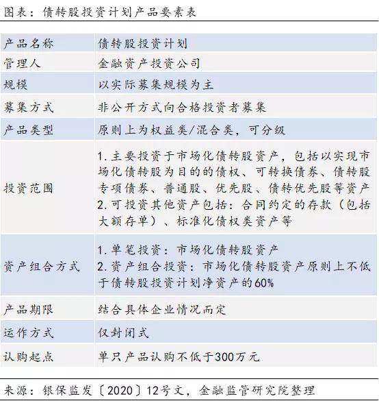 bat365中文官方网站资管产品分类看这一篇就够了！(图8)