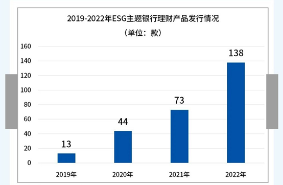 bat365中文官方网站基金E课堂｜ESG系列⑦认识两类ESG金融产品(图1)