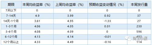 bat365中文官方网站银行理财产品排行榜一览 交行101款产品平均预期收益率达(图3)