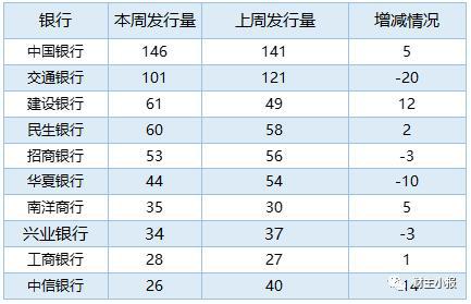 bat365中文官方网站银行理财产品排行榜一览 交行101款产品平均预期收益率达(图2)