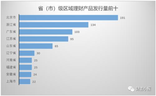 bat365中文官方网站银行理财产品排行榜一览 交行101款产品平均预期收益率达(图7)