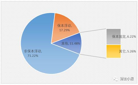 bat365中文官方网站银行理财产品排行榜一览 交行101款产品平均预期收益率达(图6)