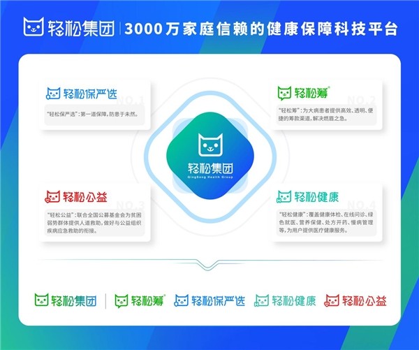 bat365中文官方网站互联网购险新时代来临！轻松筹轻松保严选助力保险业迈向新高(图1)