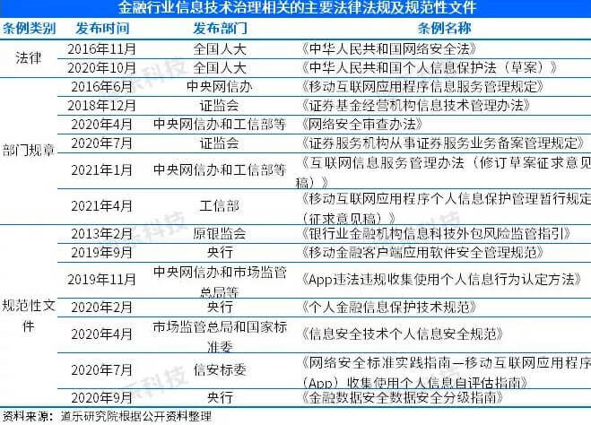 bat365中文官方网站浅谈金融产品线上零售合规问题（技术篇）(图2)