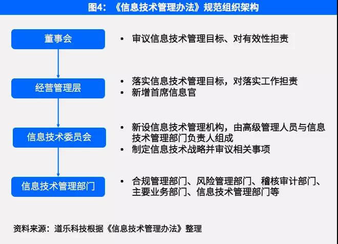 bat365中文官方网站浅谈金融产品线上零售合规问题（技术篇）(图5)