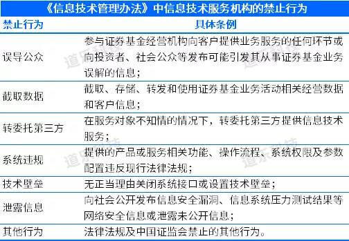 bat365中文官方网站浅谈金融产品线上零售合规问题（技术篇）(图7)