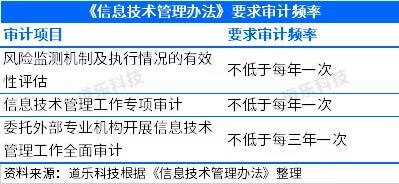bat365中文官方网站浅谈金融产品线上零售合规问题（技术篇）(图6)
