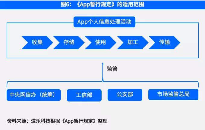 bat365中文官方网站浅谈金融产品线上零售合规问题（技术篇）(图9)