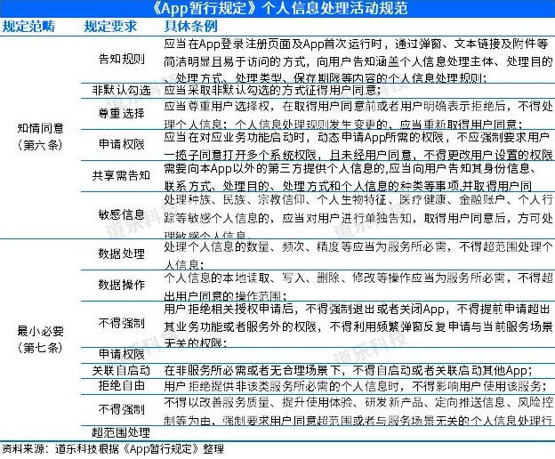 bat365中文官方网站浅谈金融产品线上零售合规问题（技术篇）(图10)