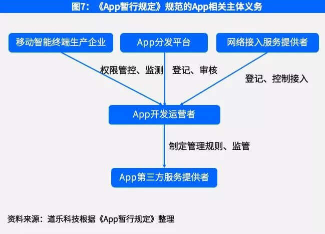 bat365中文官方网站浅谈金融产品线上零售合规问题（技术篇）(图11)