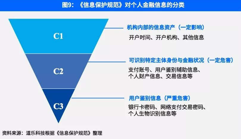 bat365中文官方网站浅谈金融产品线上零售合规问题（技术篇）(图13)