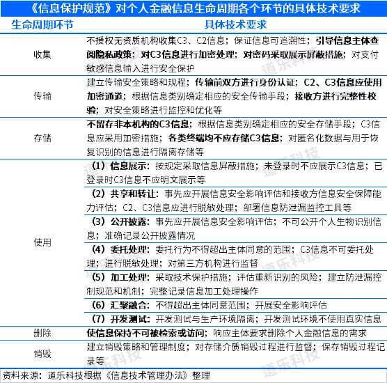 bat365中文官方网站浅谈金融产品线上零售合规问题（技术篇）(图14)