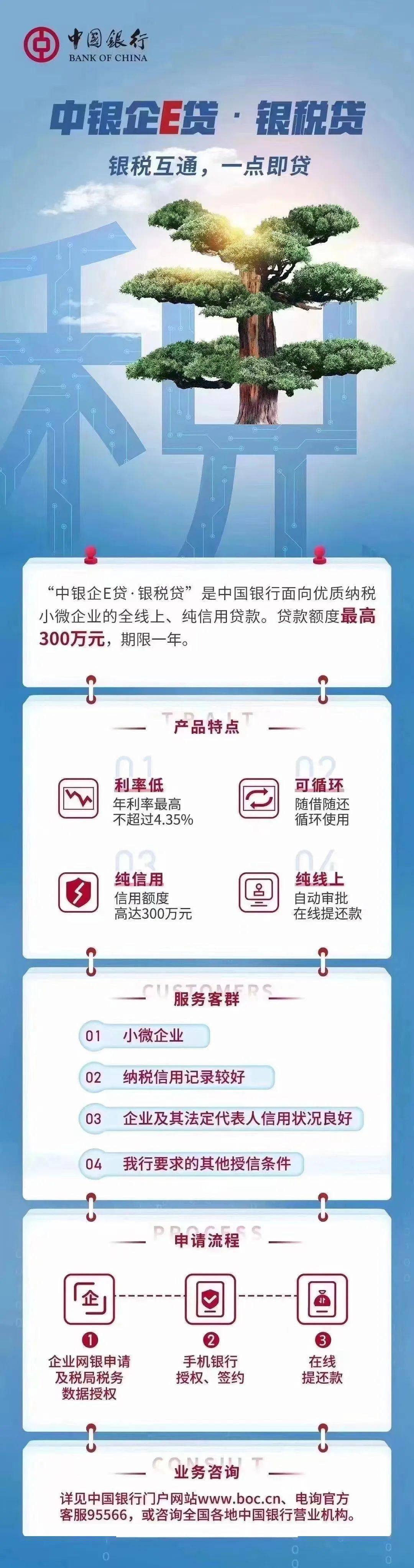 bat365中文官方网站金融助企 大兴区特色金融产品介绍合集（第三期）(图1)