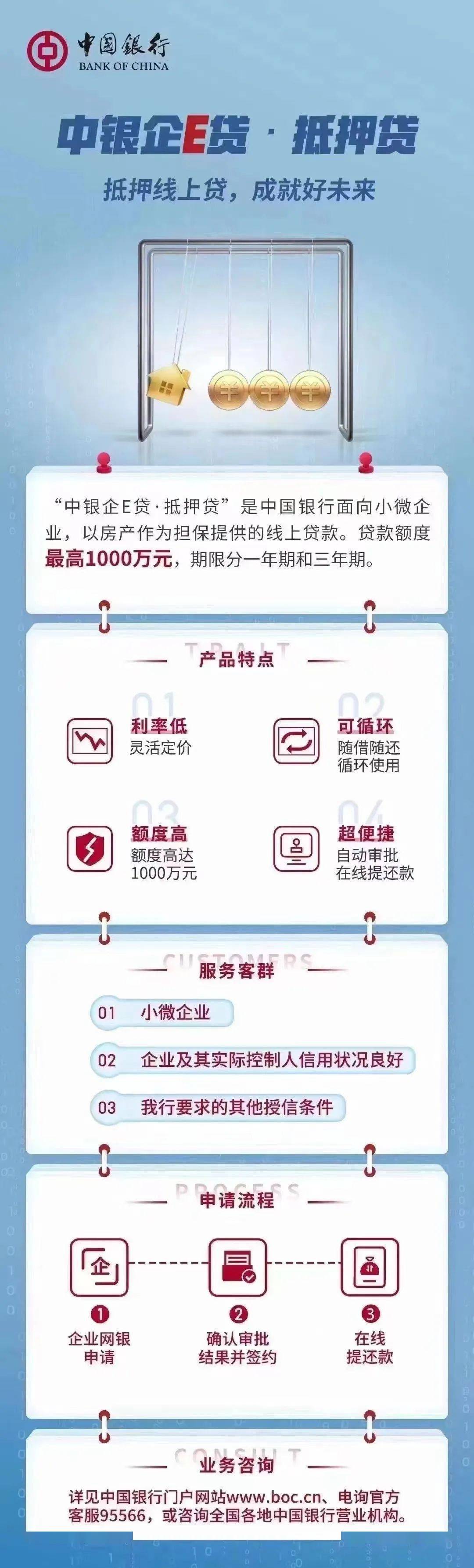 bat365中文官方网站金融助企 大兴区特色金融产品介绍合集（第三期）(图2)