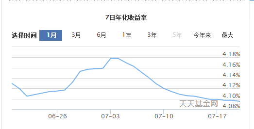 bat365中文官方网站日常生活中见到的理财产品全梳理总有你能用上的(图1)