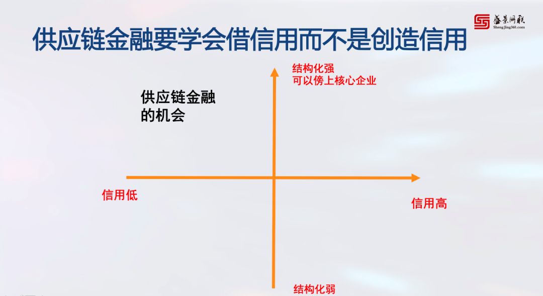 bat365中文官方网站19张PPT10大步骤供应链金融老兵教你如何实操！(图6)