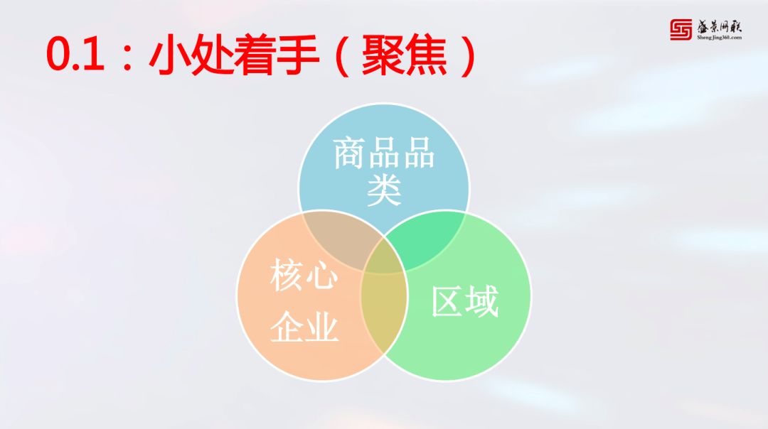 bat365中文官方网站19张PPT10大步骤供应链金融老兵教你如何实操！(图10)
