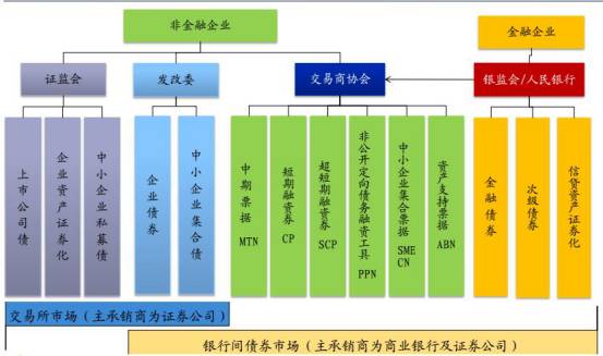 bat365中文官方网站史上最全金融产品架构详细分析(图4)