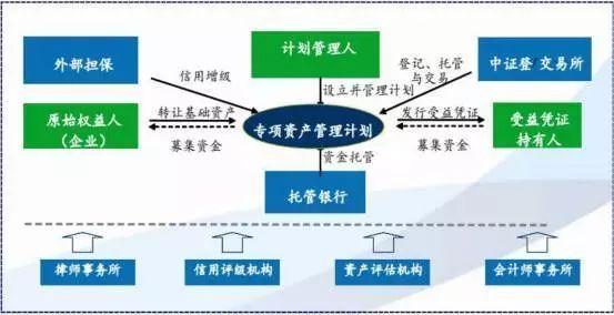 bat365中文官方网站史上最全金融产品架构分析（下）(图5)