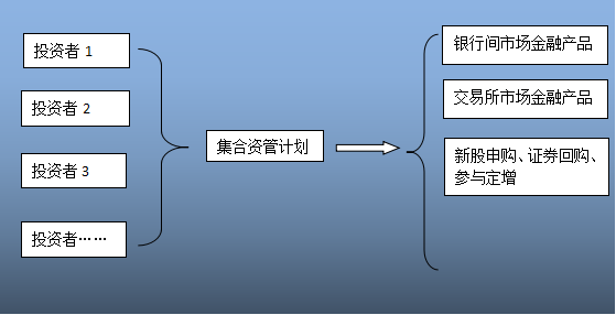bat365中文官方网站史上最全金融产品架构分析（下）(图3)