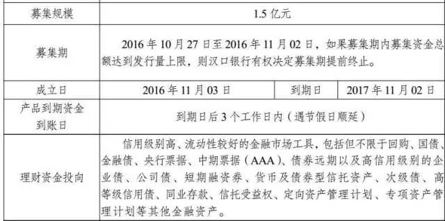 bat365中文官方网站史上最全金融产品架构分析（下）(图2)