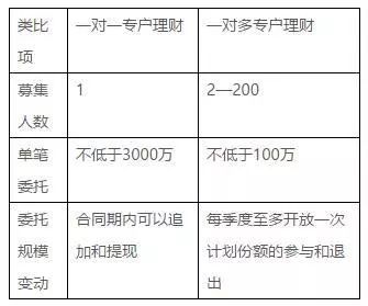 bat365中文官方网站史上最全金融产品架构分析（下）(图7)